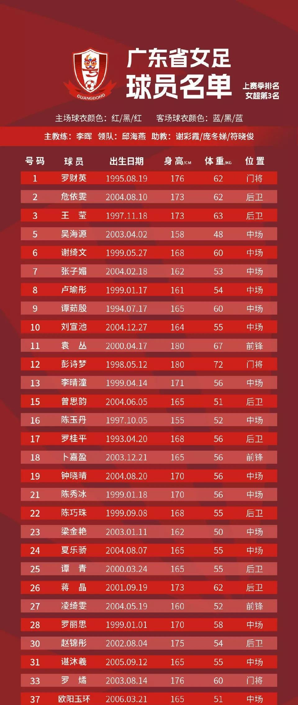 新晋女足实力派球员赢得赛场关注 新晋女足实力派球员赢得赛场关注