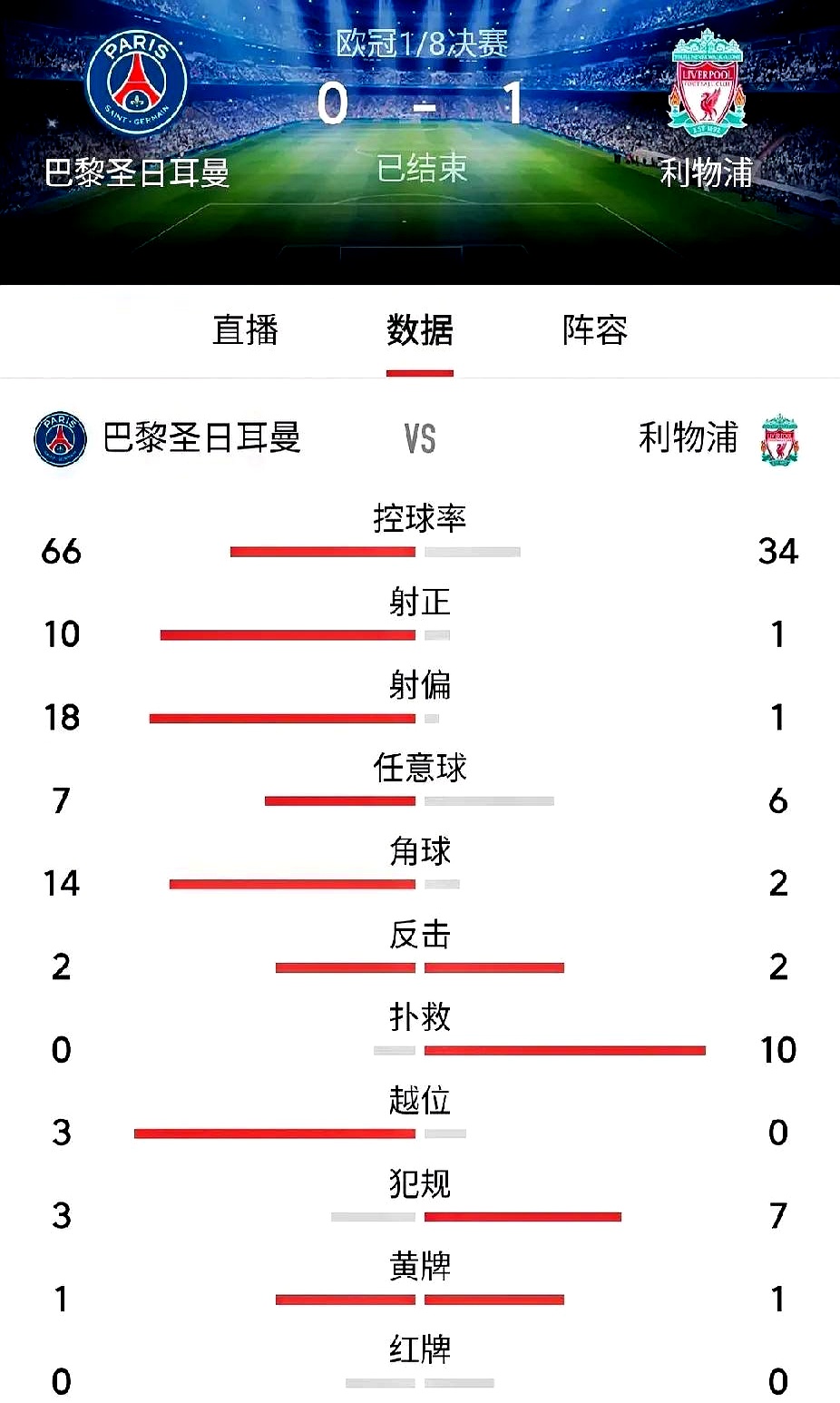 利物浦客场大胜,提速晋级赛程 利物浦客场大胜,提速晋级赛程